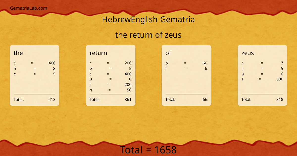 the return of zeus in hebrewEnglish Gematria